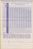 Matchbook Cover - Dunham Electric Supply Kalamazoo MI 40 Strike
