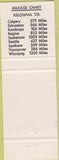 Matchbook Cover - Spanish Inn Motel Kelowna BC