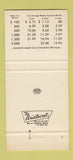 Matchbook Cover - Wisconsin Motor Credit Union Milwaukee WI 30 Strike