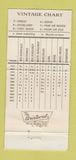 Matchbook Cover - London Chop House Detroit MI WEAR 30 Strike