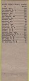Matchbook Cover - Barne's Sunoco oil gas Calais ME pinup