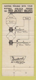 Matchbook Cover - Red Jacket Valves Carnegie PA 30 Strike