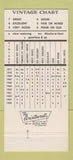 Matchbook Cover - London Chop House Detroit MI 30 Strike