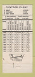 Matchbook Cover - London Chop House Detroit MI IMPRINT 30 Strike