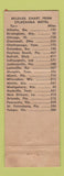 Matchbook Cover - Sylacauga Motel AL