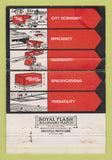 Matchbook Cover - Clark Eqiupment Lift Trucks Battle Creek MI 40 Strike