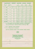 Matchbook Cover - Safeway Employees Credit Union San Francisco CA 40 Strike