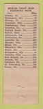 Matchbook Cover - Sylacauga Motel AL