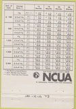 Matchbook Cover - IBM NorCal Credit Union San Jose CA 40 Strike